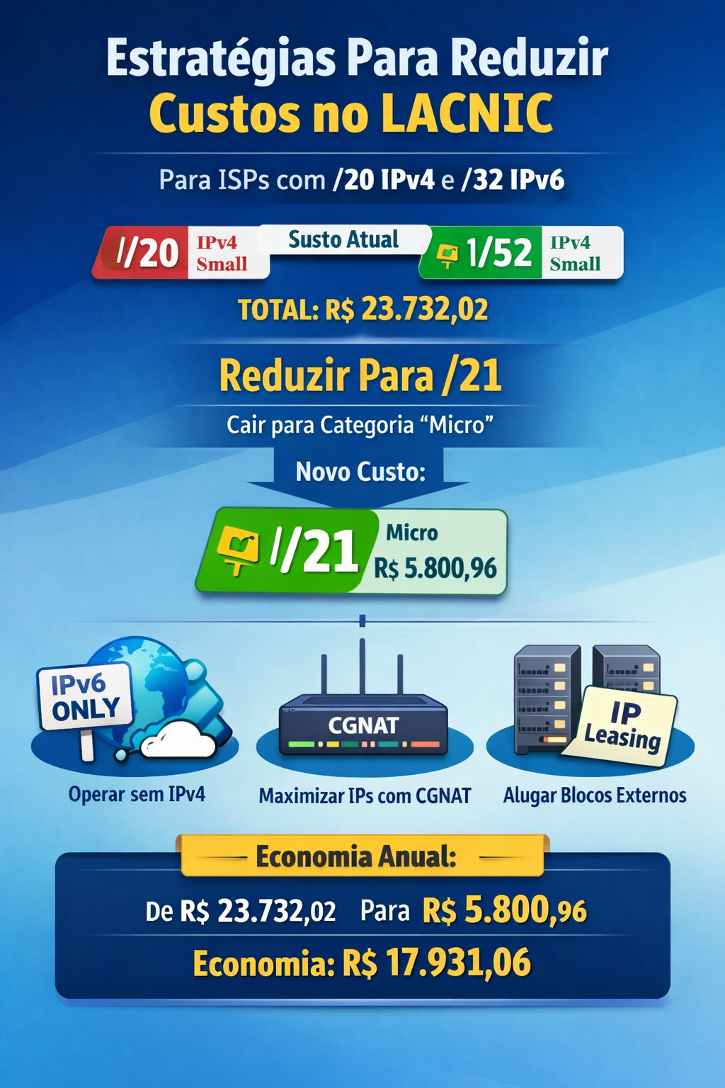 ISPs Enfrentam Novas Tarifas: Alterações nos Custos de Manutenção